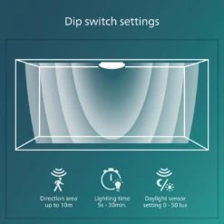 Philips Shan Indoor Motion Sensor Flush To Ceiling Light -Home Furnishings Store 1122561 R Z006A