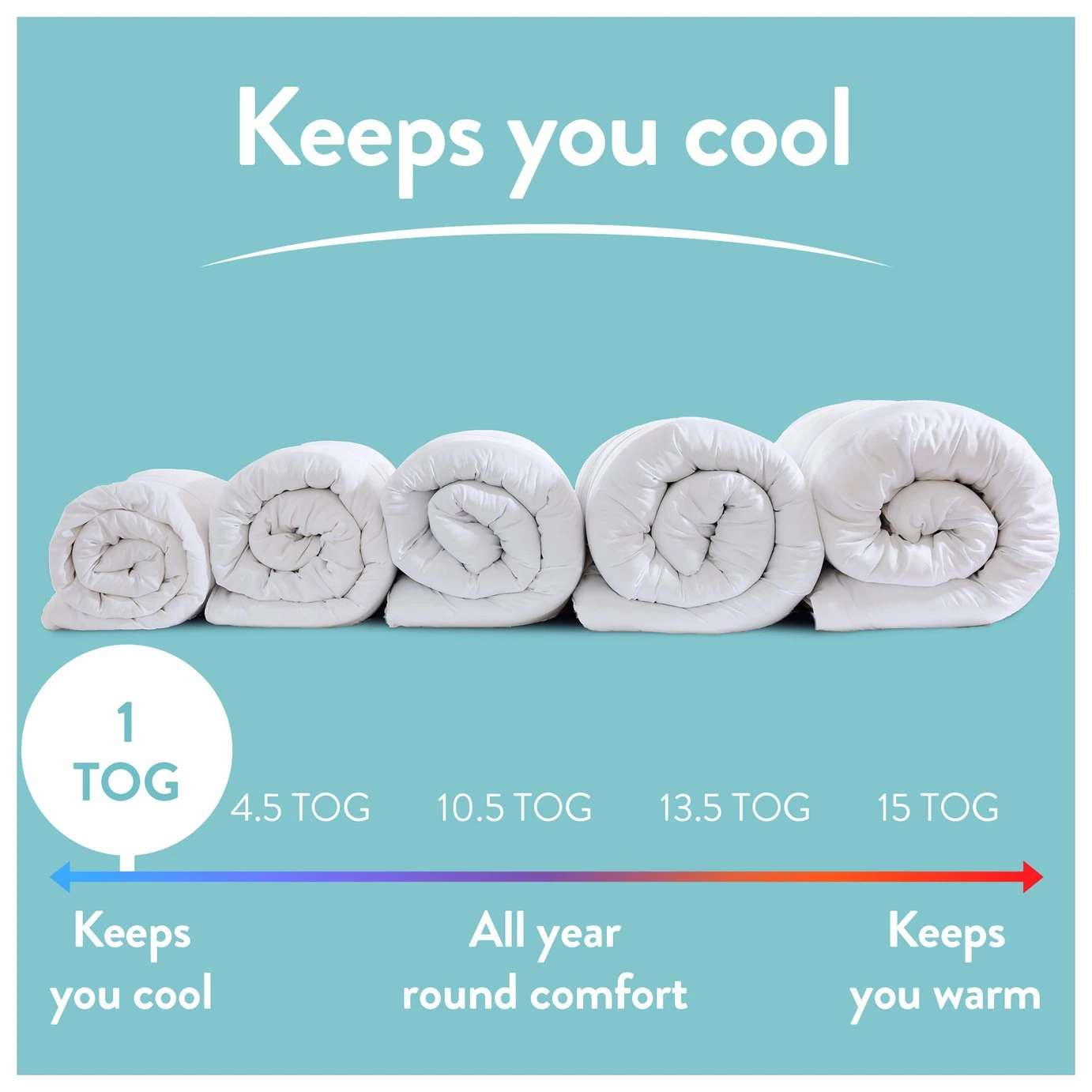 Slumberdown Light & Cool 1 Tog Duvet - Single 6 Slumberdown Light & Cool 1 Tog Duvet - Single - Image 4