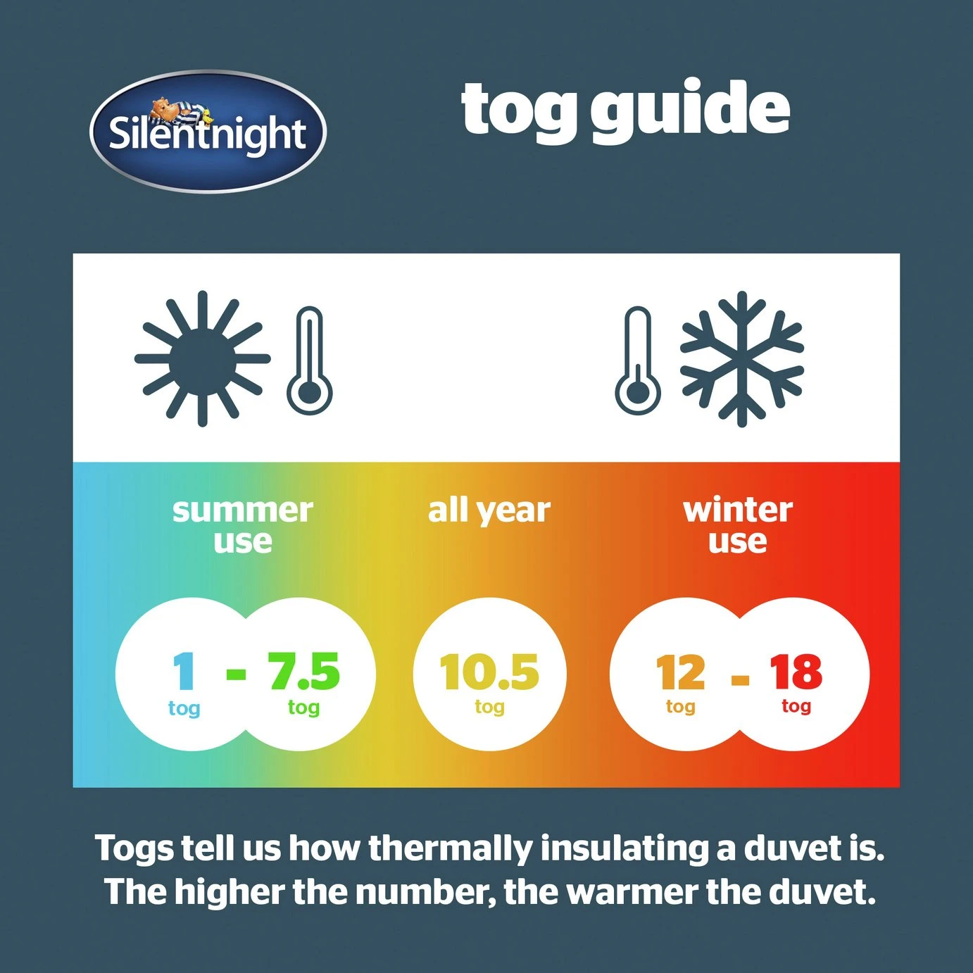 Silentnight Anti-Allergy 10.5 Tog Duvet - Single 8 Silentnight Anti-Allergy 10.5 Tog Duvet - Single - Image 6