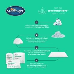 Silentnight Eco Comfort 10.5 Tog Duvet - Single -Home Furnishings Store 5665299 R Z003A