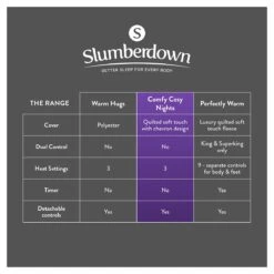 Slumberdown Warm And Cosy Electric Underblanket - Single 25 Slumberdown Warm And Cosy Electric Underblanket - Single -Home Furnishings Store 8888602 R Z012A